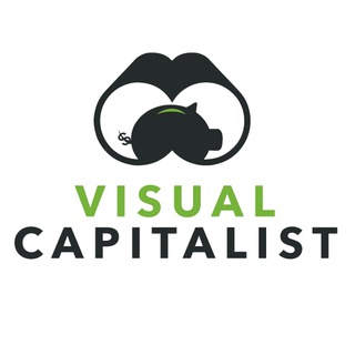 Telegram profile photo for Visual Capitalist