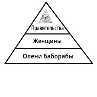 Telegram profile photo for Феминоконтроль