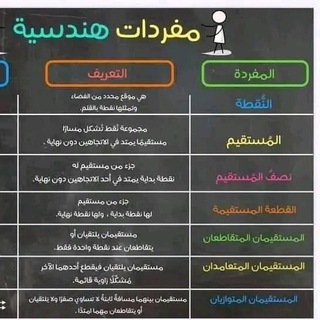 Telegram profile photo for ملخصات الرياضيات والانكليزي