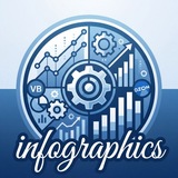 Telegram profile photo for Info