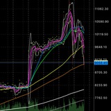 Telegram profile photo for Metatrader 4/5 tradding day Forex