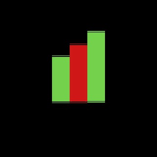 Telegram profile photo for Trade roots