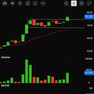 Telegram profile photo for STOCKS , Mutual funds, IPOs Forex