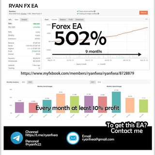 Telegram profile photo for Ryan Fx Ea