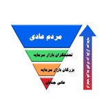 Telegram profile photo for knowclub Bourse technical