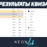 Telegram profile photo for Игры с высокими шансами на выигрыш в рублевых казино