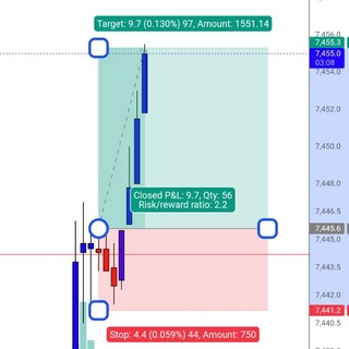 Telegram profile photo for Pulse&Pips Trader