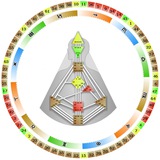 Telegram profile photo for ДИЗАЙН ЧЕЛОВЕКА РАСШИФРОВКА КАРТЫ