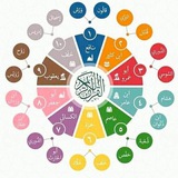 Telegram profile photo for الدين النصيحة