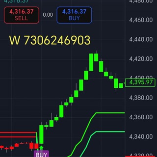 Telegram profile photo for Best trading indicator