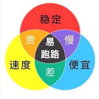 Telegram profile photo for 频道中转站