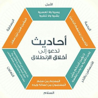Telegram profile photo for Belajar Sunnah