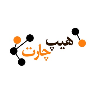 Telegram profile photo for HipChart