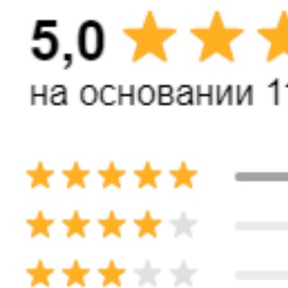 Telegram group profile photo for Обмен отзывами АВИТО / Взаимные отзывы