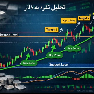 Telegram profile photo for تحلیل تومن 🇮🇷طلا و نقره 🇦🇫