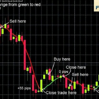 Telegram profile photo for Sbtrading fx