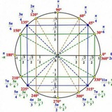 Telegram profile photo for Matematika Zomin IMI Saxobiddin Karimov
