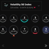 Telegram profile photo for Protraders
