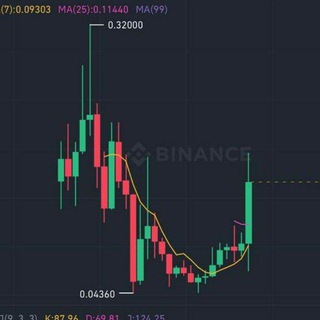 Telegram profile photo for Crypto Futures Signals