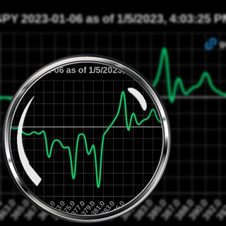 Telegram profile photo for GAMMA Exposure (GEX)