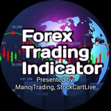 Telegram profile photo for Forex Trading Indicator (Bitcoin, Etherium, Dow Jones, Indian Stock Market, Nifty, Banknifty)