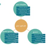Telegram profile photo for وحدة كل شي عني