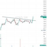 Telegram profile photo for BREAKOUT STOCKS®