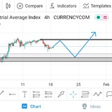Telegram profile photo for Forex signal Pips Gainer 🔥
