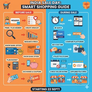 Telegram profile photo for Big Billion Sale Deals