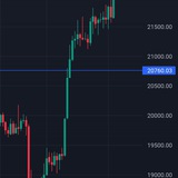 Telegram profile photo for FX strategies