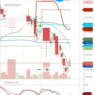 Telegram profile photo for NIFTY BANK NIFTY PREDICTION
