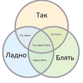 Telegram profile photo for В гостях у мема