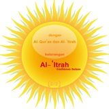 Telegram profile photo for ☀️Dengan14Matahari☀️ 🌴🌴Al-Qur'an dan Al-'Itrah(Alaihimus-Salam)