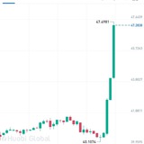 Telegram profile photo for Crypto Earn Daily ๐ฎ๐ณ