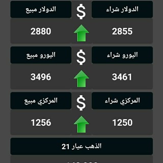 Telegram profile photo for اسعار وتحليل الدولار لحظة بلحظة