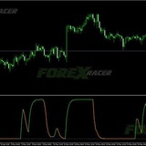 Telegram profile photo for Good Trading Indicators MT5/MT4