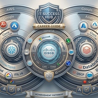 Telegram profile photo for ITcertification free study group