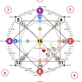 Telegram profile photo for Матрица Судьбы. Магия. Проработки.