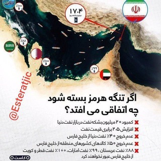Telegram profile photo for پایـگاه اسـتراتژیک