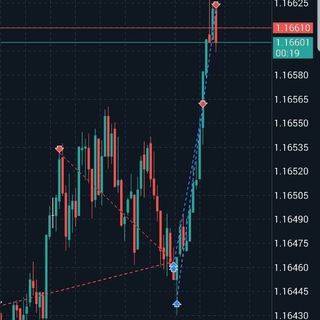 Telegram profile photo for FOREX