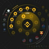 Telegram profile photo for tuyulairdrop