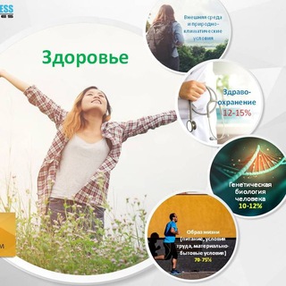 Telegram profile photo for Жизнь без лекарств и болезней!