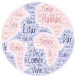 Telegram profile photo for Spanish corner