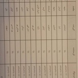 Telegram profile photo for كدهاي گالري پاپا