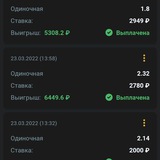 Telegram profile photo for Ставки на спорт