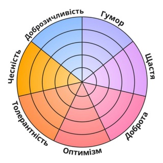 Telegram profile photo for ЦіанідоВий | #УкрТґ