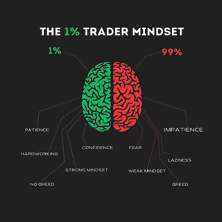 Telegram profile photo for Pulse of Markets