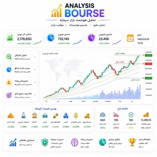 Telegram profile photo for Bourse Analysis