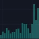 Telegram profile photo for SOL HIGH VOLUME ALERT | Bordga