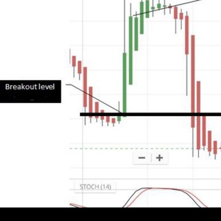 Telegram profile photo for OPTIONS TRADING ππ€π